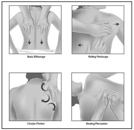 Effleurage Techniques